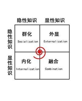 内化_360百科