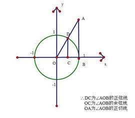 正切线