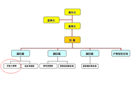 行政人事部  免费编辑   添加义项名