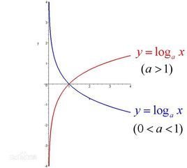 log(logarithms)_360百科