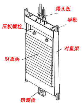 对重_360百科