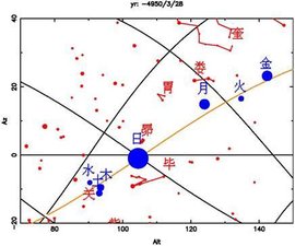 七曜 - 日、月和水、金、火、木、土星的合称  免费编辑   修改义项名