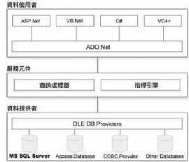 Компоненты ole db провайдера не найдены 1с