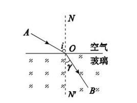 光压公式