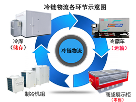 北京制冷设备选购与冷库工程全指南：从设计、造价到安装维保的实战经验