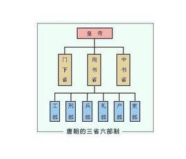 六部九卿