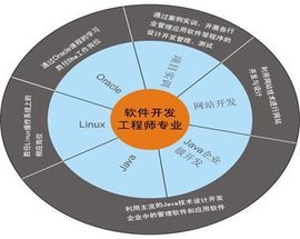 软件开发工程师_360百科