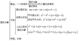 分解因式 360百科 分解因式 360百科