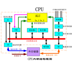 超频CPU