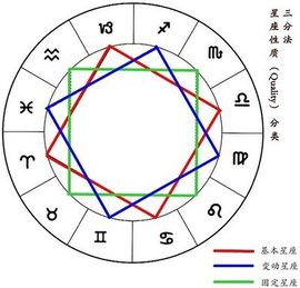 相位 - 占星学术语  免费编辑   修改义项名