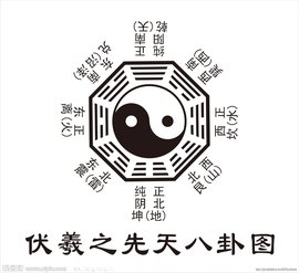 先天八卦图_360百科