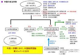 政来自治体系  免费编辑   添加义项名