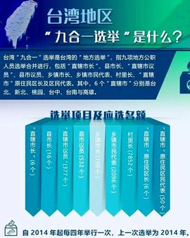 台湾地区 九合一 选举 360百科