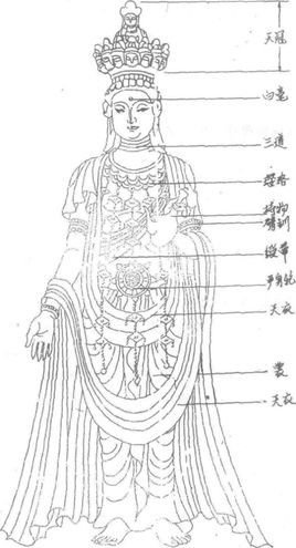 华鬘  免费参乱编辑   添加义项名