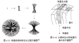 球晶_360百科