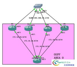 gns3 iso image gns3 iso image