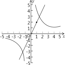 啥叫反比例关系 t01811a49ed262a1756.png?size=217x216