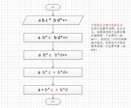 后缀表达式