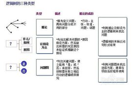 方法论 - 关于认识世界、改造世界的方来自法的理论 免费编辑 修改义项名
