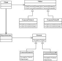 访问者模式