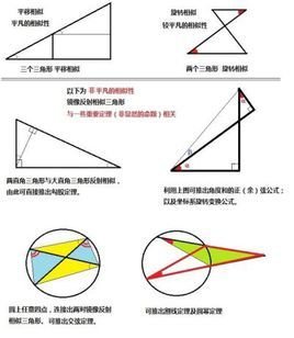相似变换  免费编辑   添加义项名