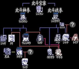 北斗宗家拳 360百科 北斗宗家拳 360百科