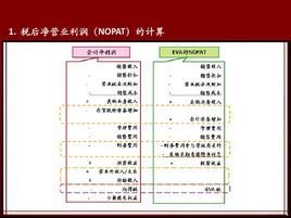 税后净营业利润