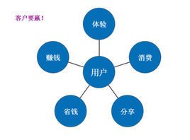 会员制_360百科