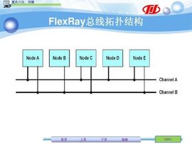 flexray总线_360百科