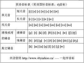 开音节闭音节