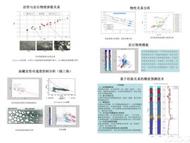 岩石物理学 - 自然科学  免费编辑   修改义项名