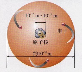 原子结构 360百科