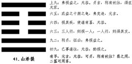 损卦_360百科