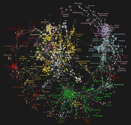 复杂网络
