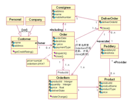 Чем можно открыть uml