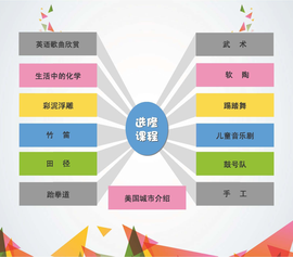 选修课程_360百科