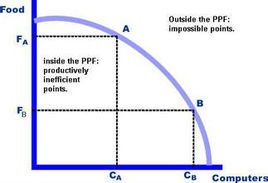 Pppf Graph PPF_360百科