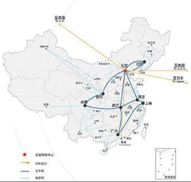 中国公用计算机互联网