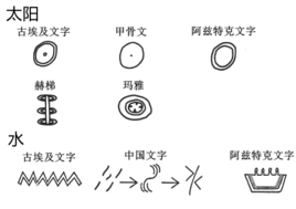 表意文字 360百科