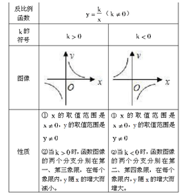 常量函数_360百科