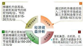 经济效益分析法_360百科