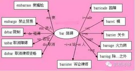 词根词缀法_360百科