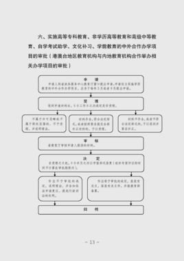 实施教育行政许可若干规定  免费编辑   添加义项名