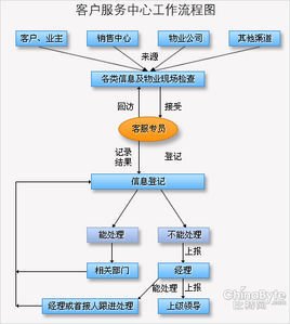 客户关系管理案例分析