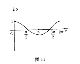 COS(余弦函数)_360百科
