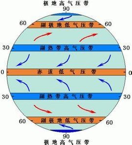 行星风系 360百科