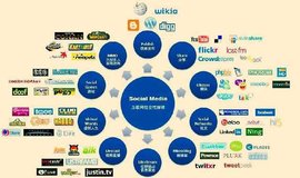 命令链_360百科