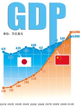 世界各国GDP均值_图片在诉说 之新闻篇 先别忙着当老大