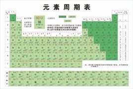 元素周期表 360百科