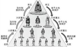 等级君主制_360百科